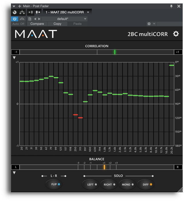 MAAT 2BC multiCORR