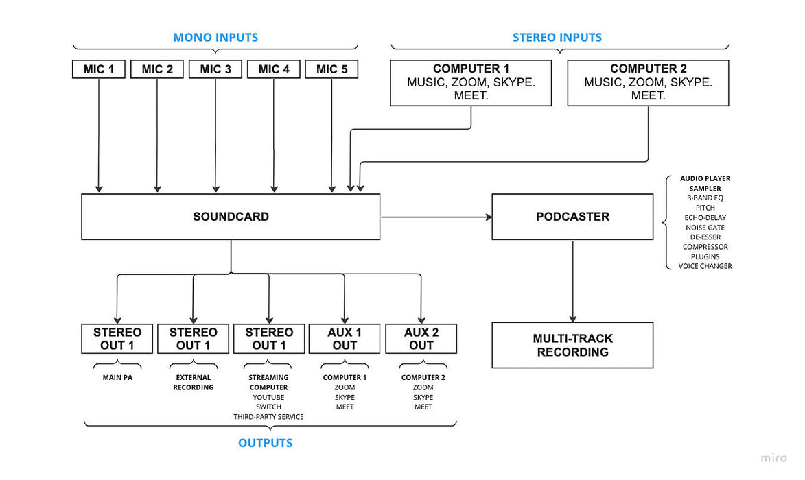 DigitalBrain Podcaster