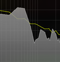 Nugen Audio NUGEN Visualizer 2