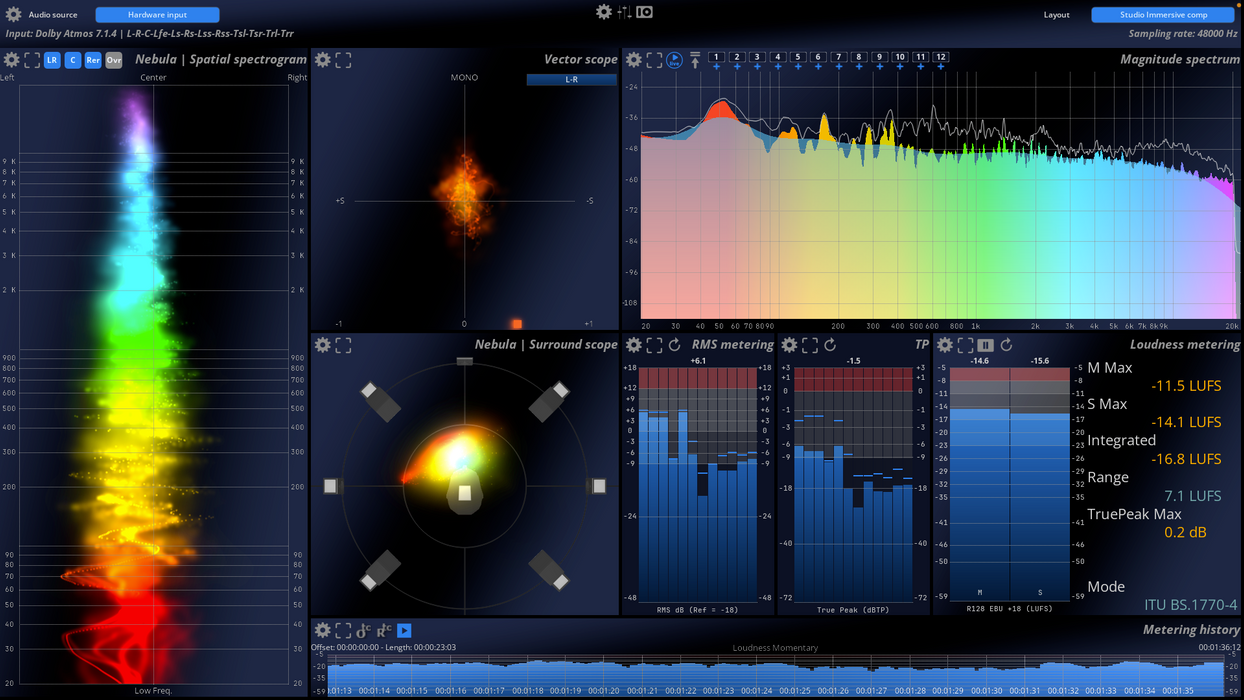 Harman Professional MiRA Studio