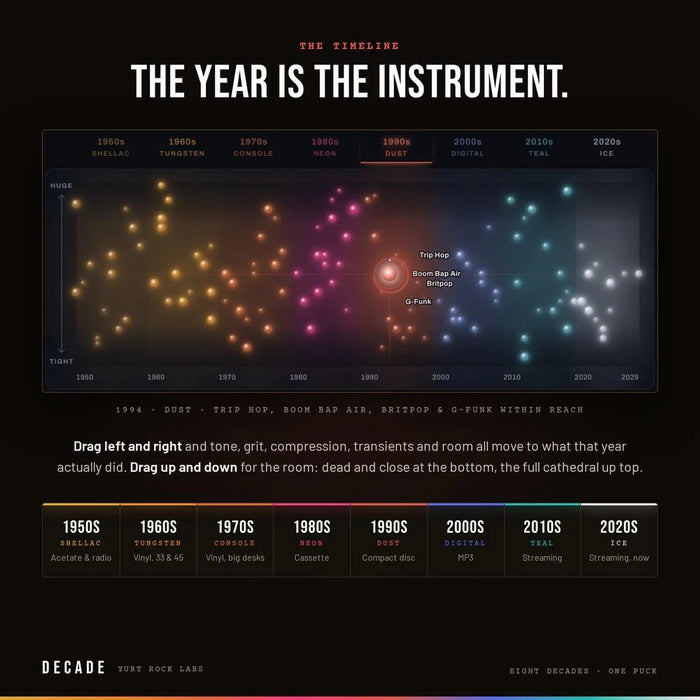 Yurt Rock DECADE - Sonic Time Machine Plug-In