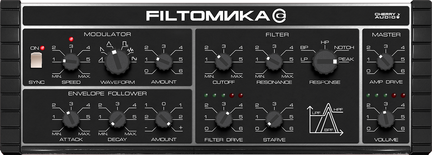 Cherry Audio CA Filtomika