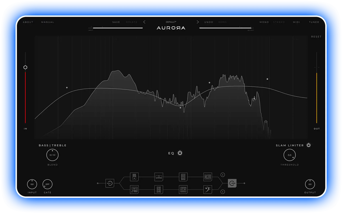 Aurora Laney Digbeth Bass Plugin